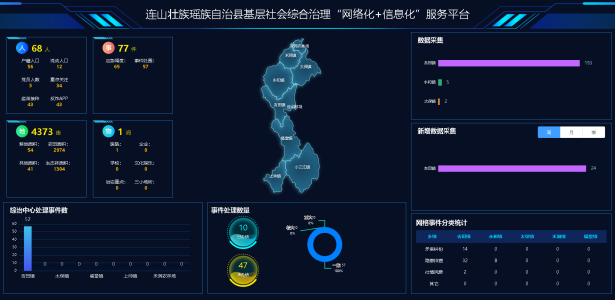 连山基层社会综合治理“网格化”＋“信息化”服务平台项目建设启动