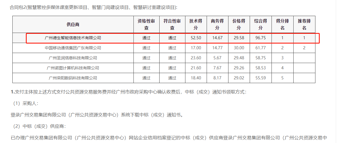 5357cc拉斯维加斯(中国)喜提大标！ 智慧校园一卡通，助力广州市技师学院校园信息化建设